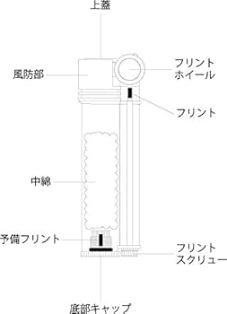 アメリカ製 OUTER SHELL セット liteskin Waterproof Field Lighter | GEARWARD